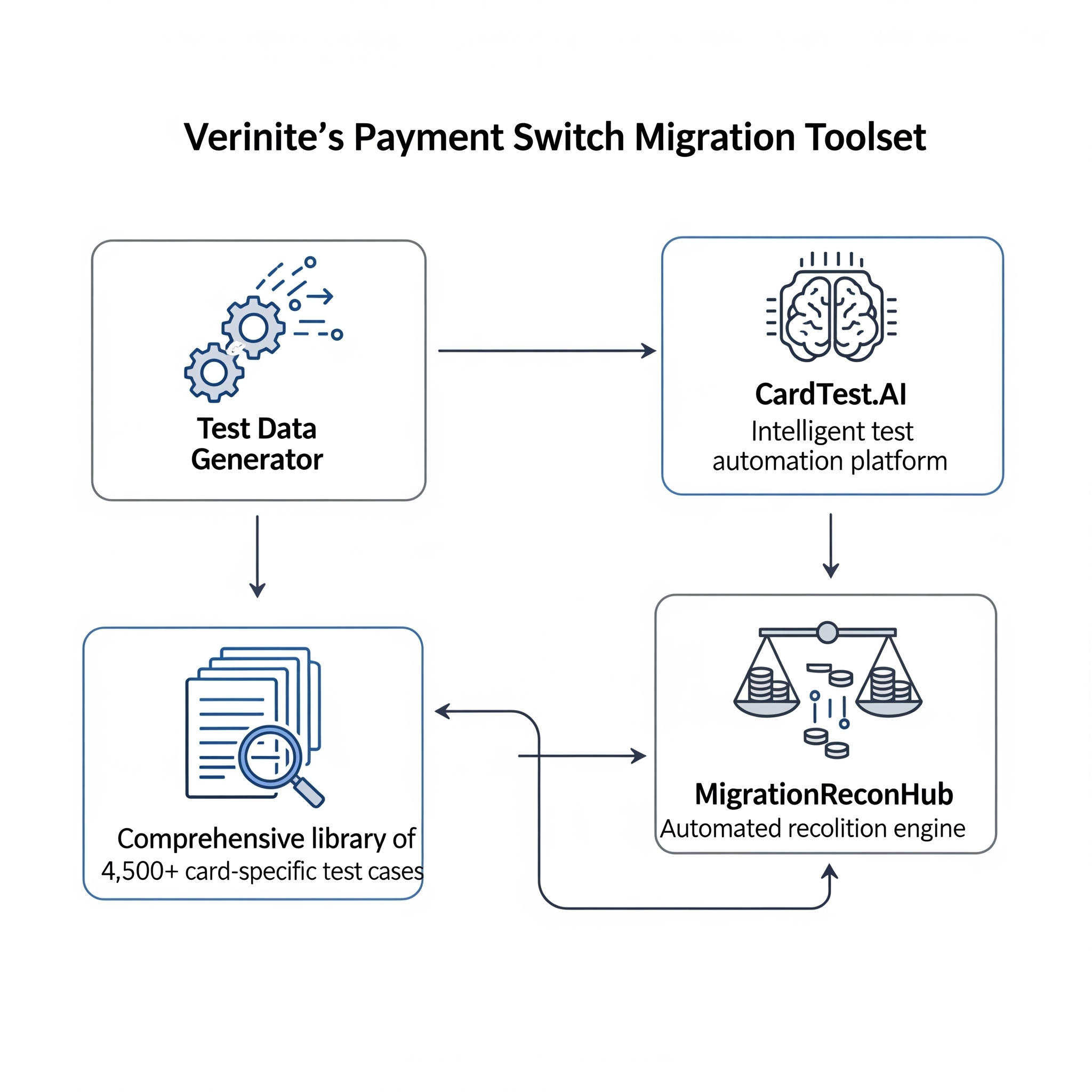 Future-Proofing Payments